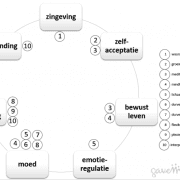 nieuwe-opzet-MOED-methode-7-e1467382874545