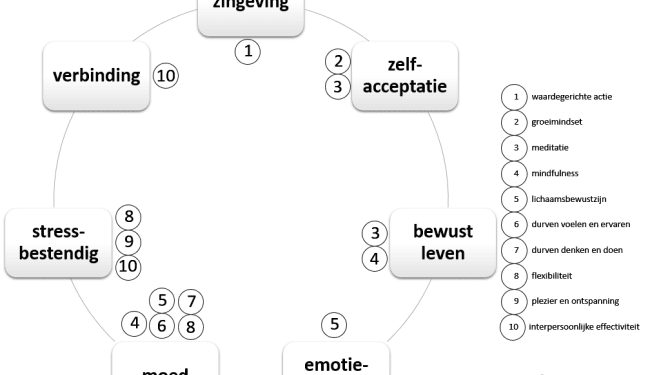 nieuwe-opzet-MOED-methode-7-e1467382874545
